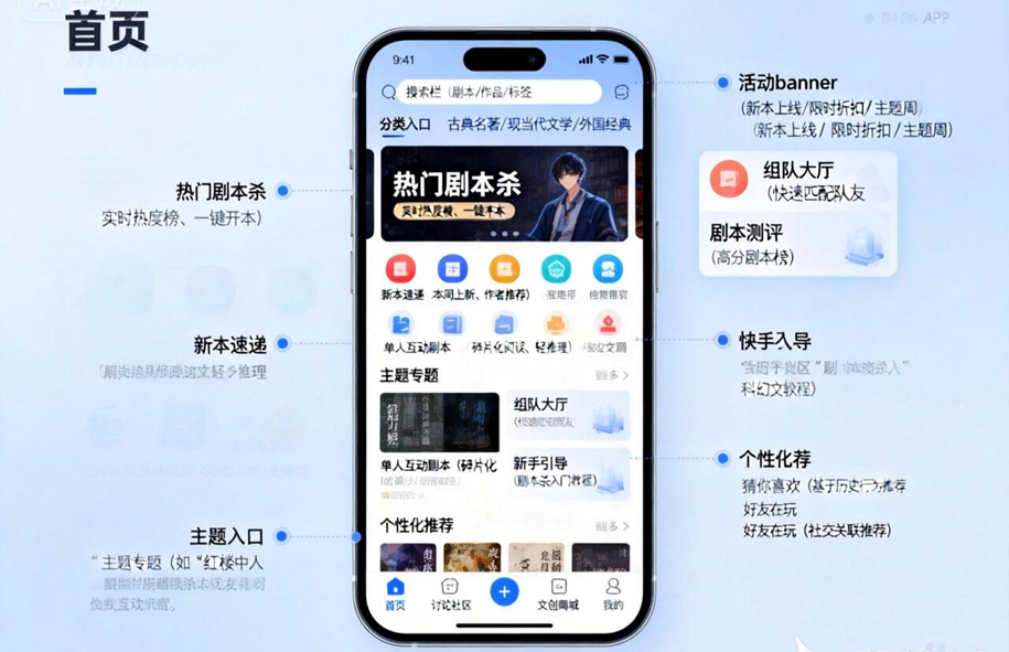 首页界面功能实物图